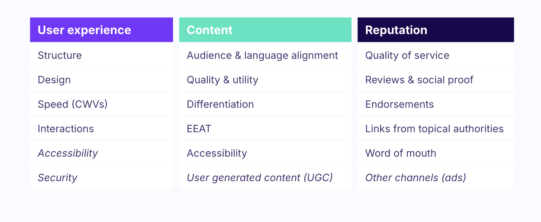 seo optimizavimas