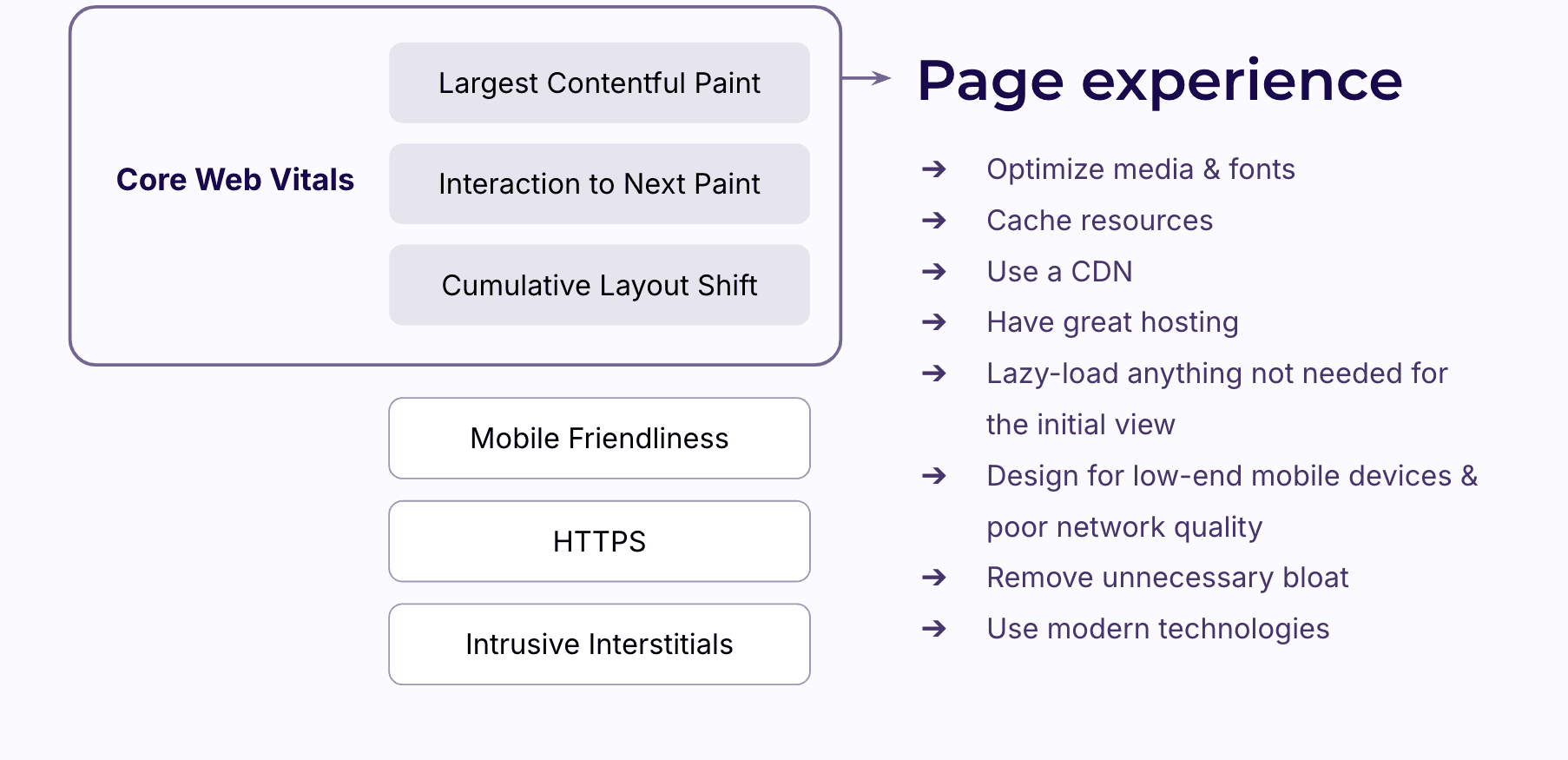 core web vitals overview for seo 2025