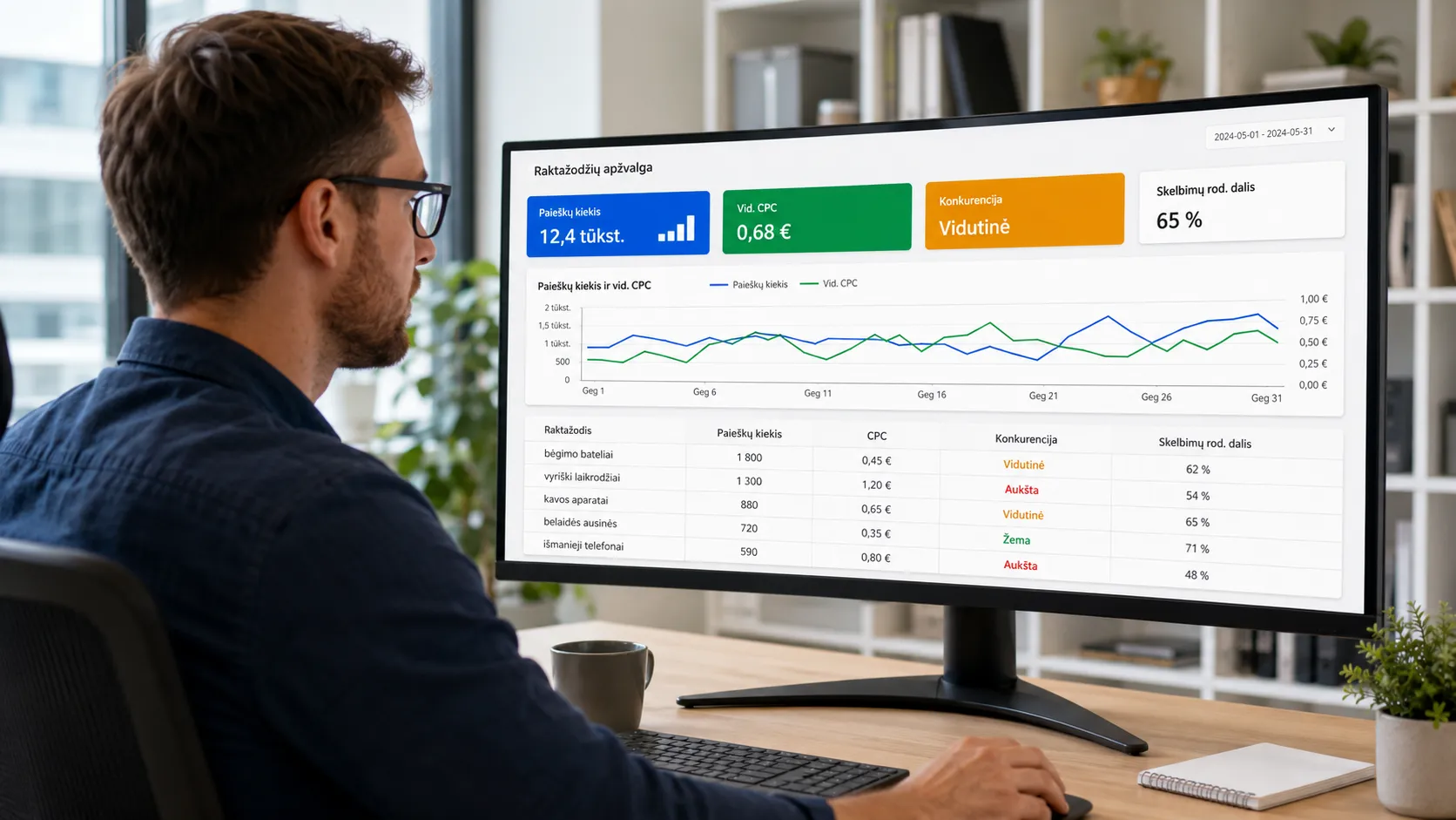 Google Ads CPC ir paspaudimo kaina
