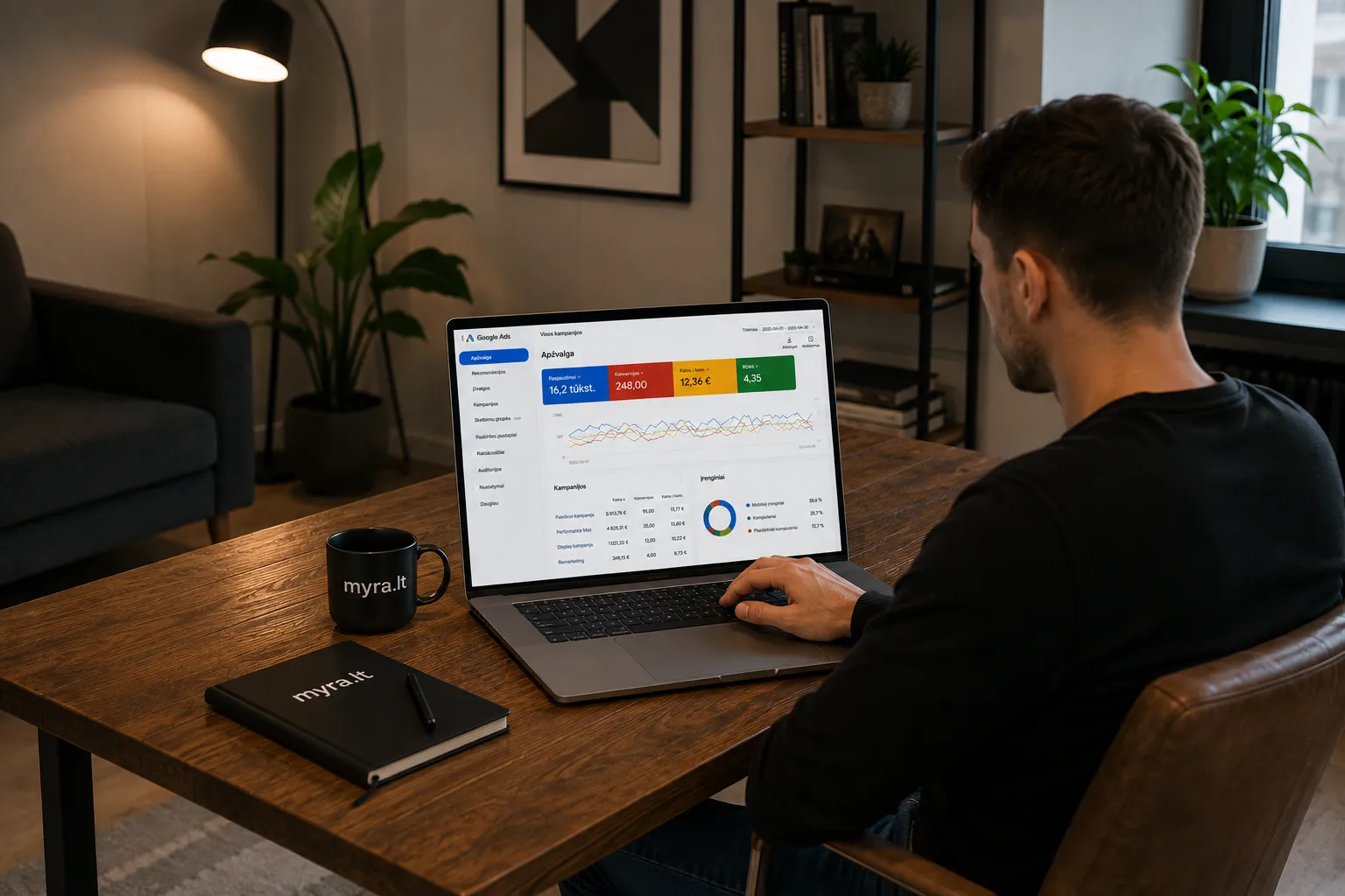 Google Ads kampanijų rezultatų ir konversijų analizė