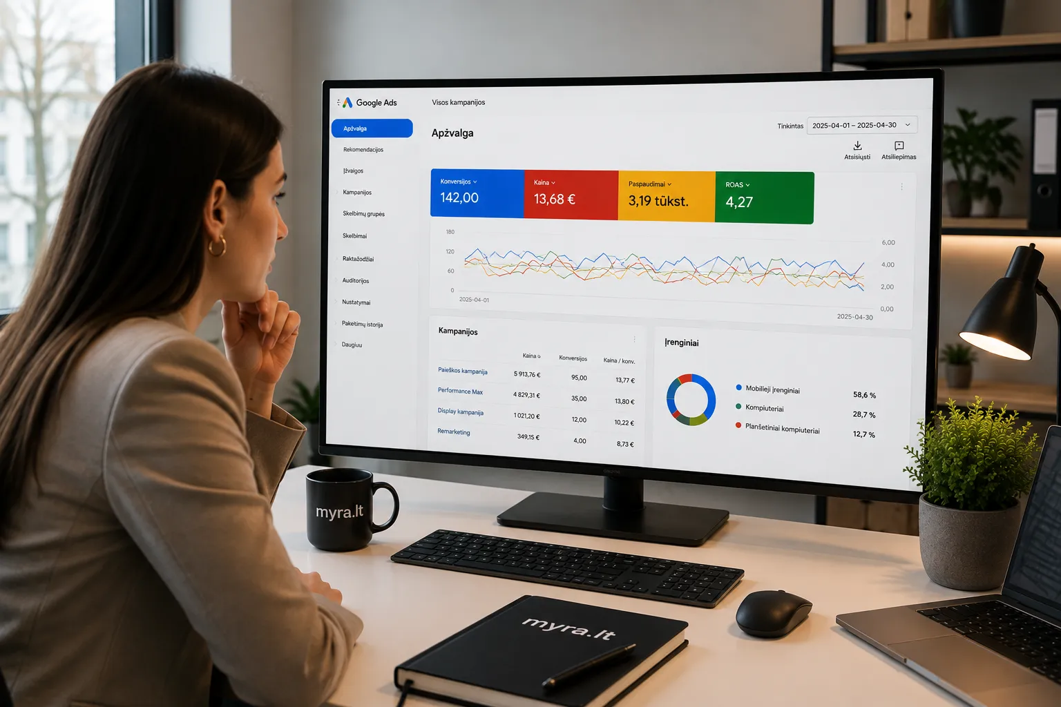 Google Ads specialistas administruoja reklamos kampanijas