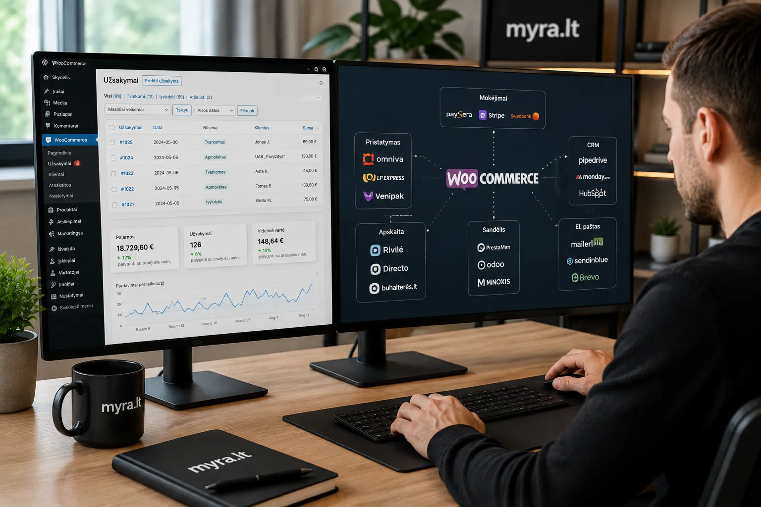 WooCommerce integracijos